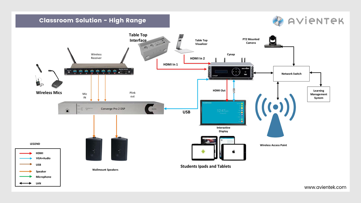 Avientek | Distributor of Audio Visual and Unified Communication