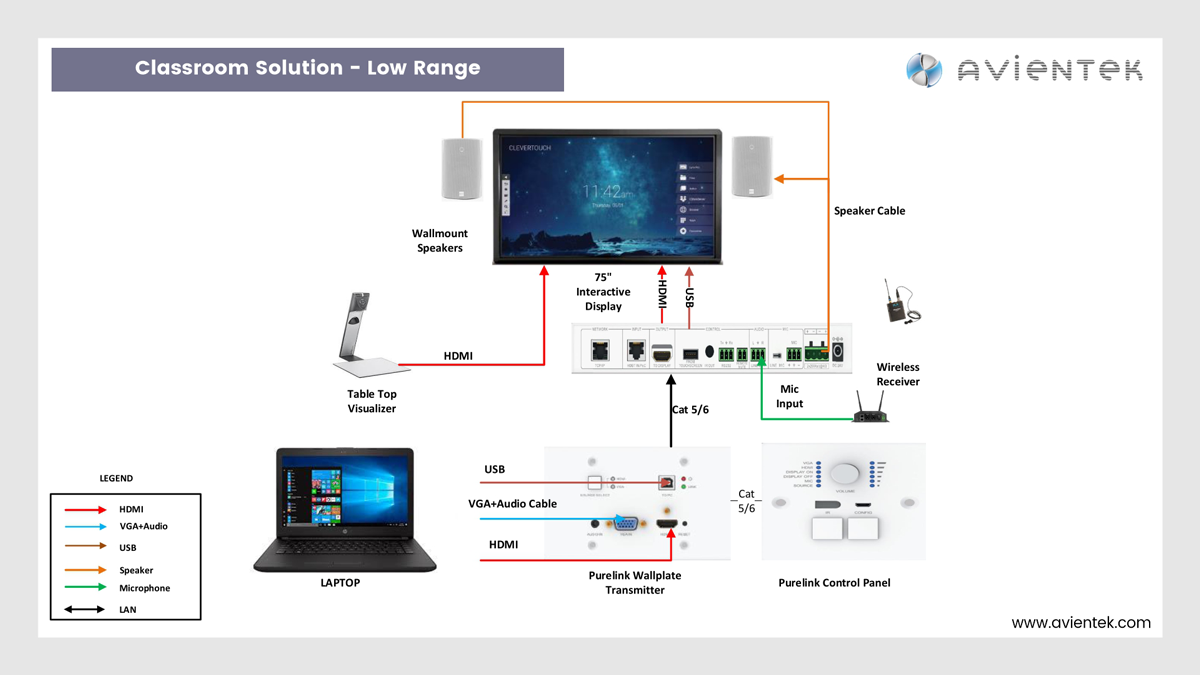 Avientek | Distributor of Audio Visual and Unified Communication