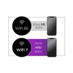 Cloud Managed WiFi 7 Access Point (WBE718)