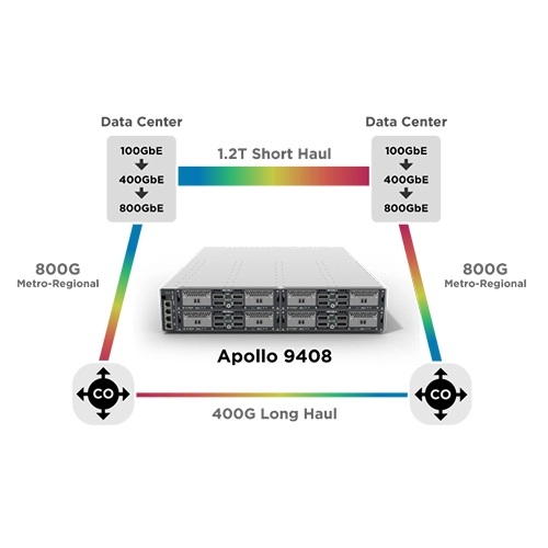 Apollo 9400 Series